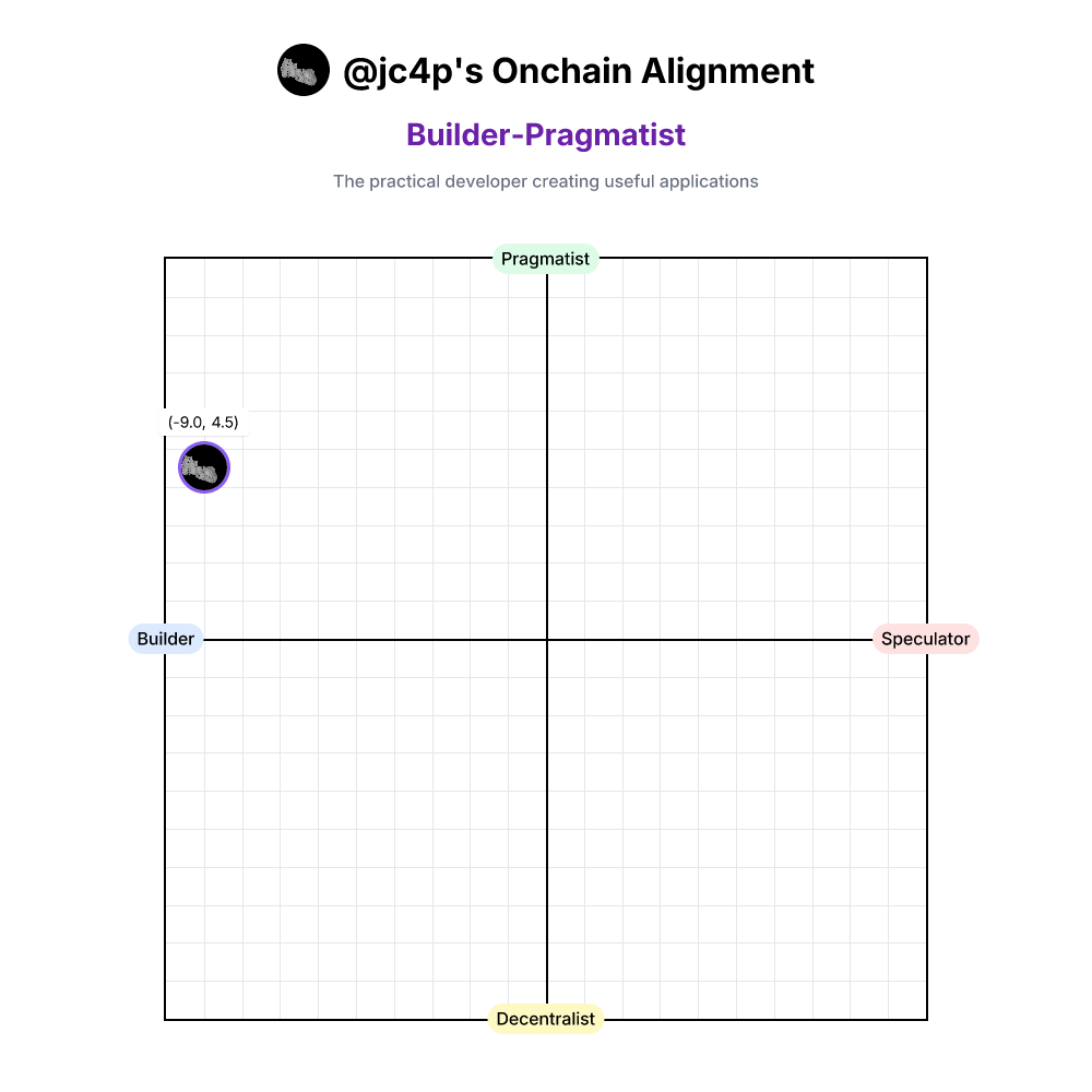 Media for OnChainAnalysis #766 item